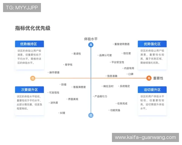 凯发公司客户服务体系优化方案提升用户体验与满意度的关键措施